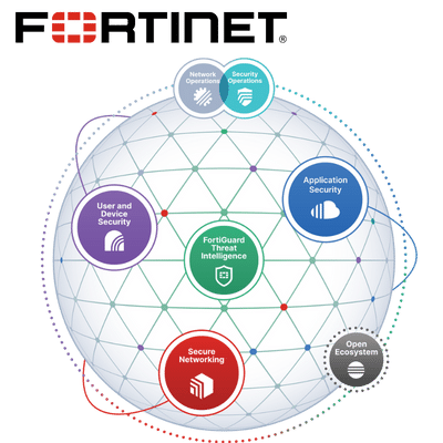 Firewall Fortinet 100F – Aldaris